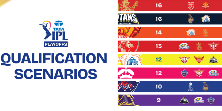 IPL 2026 Playoff Scenarios: जानें सभी 8 टीमों के प्लेऑफ में पहुँचने का पूरा समीकरण