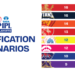 IPL 2026 Playoff Scenarios: जानें सभी 8 टीमों के प्लेऑफ में पहुँचने का पूरा समीकरण