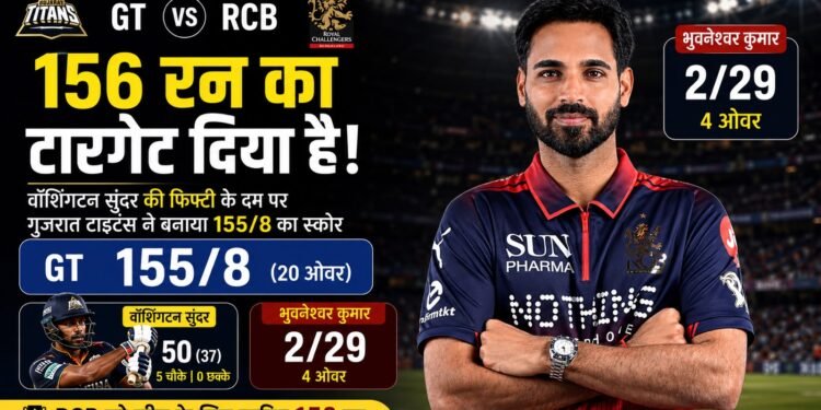IPL Final 2026:155 रन पर रुकी गुजरात टाइटंस, RCB के सामने जीत के लिए 156 रन का लक्ष्य
